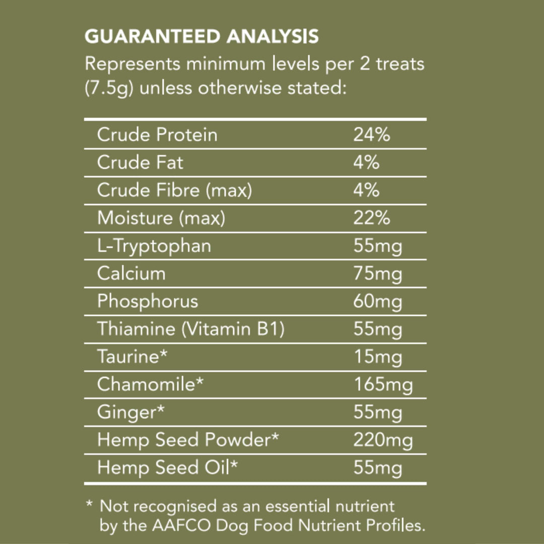 Nutritional label with guaranteed analysis for a pet product on a green background