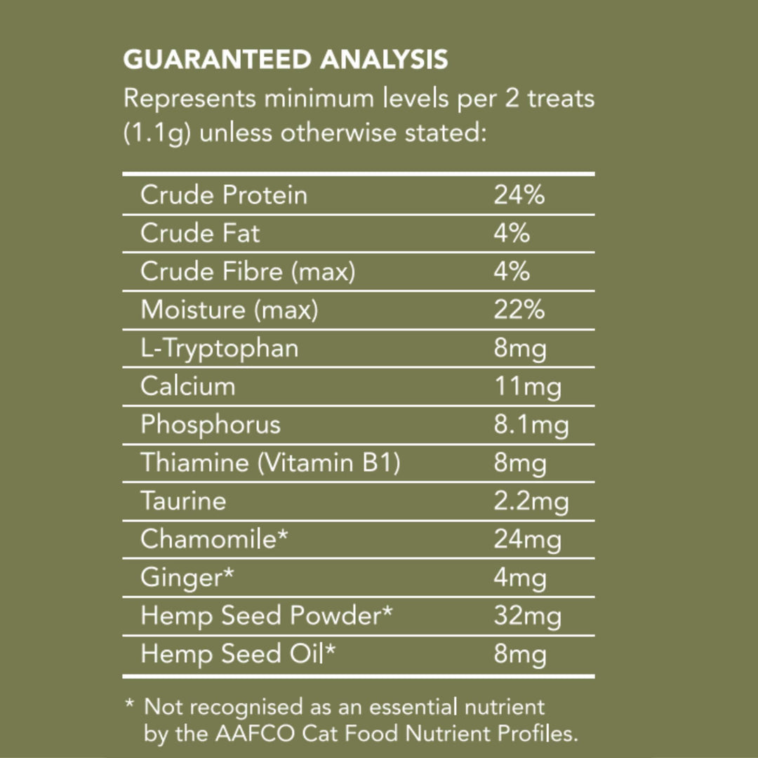 Nutritional analysis chart for pet treats on a green background