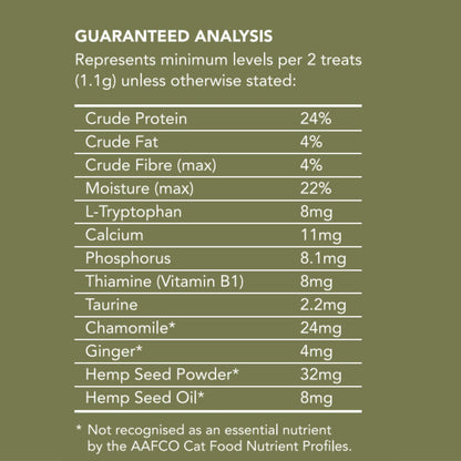 Nutritional analysis chart for pet treats on a green background