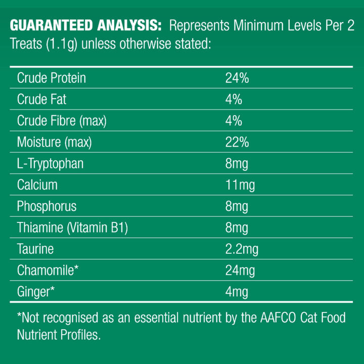 Nutritional label for pet treats with guaranteed analysis on a green background