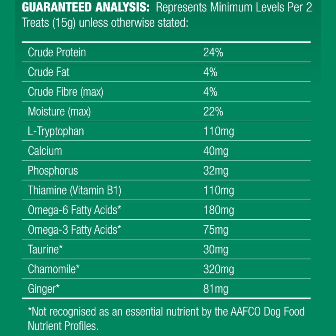 Nutritional analysis chart for pet treats on a green background