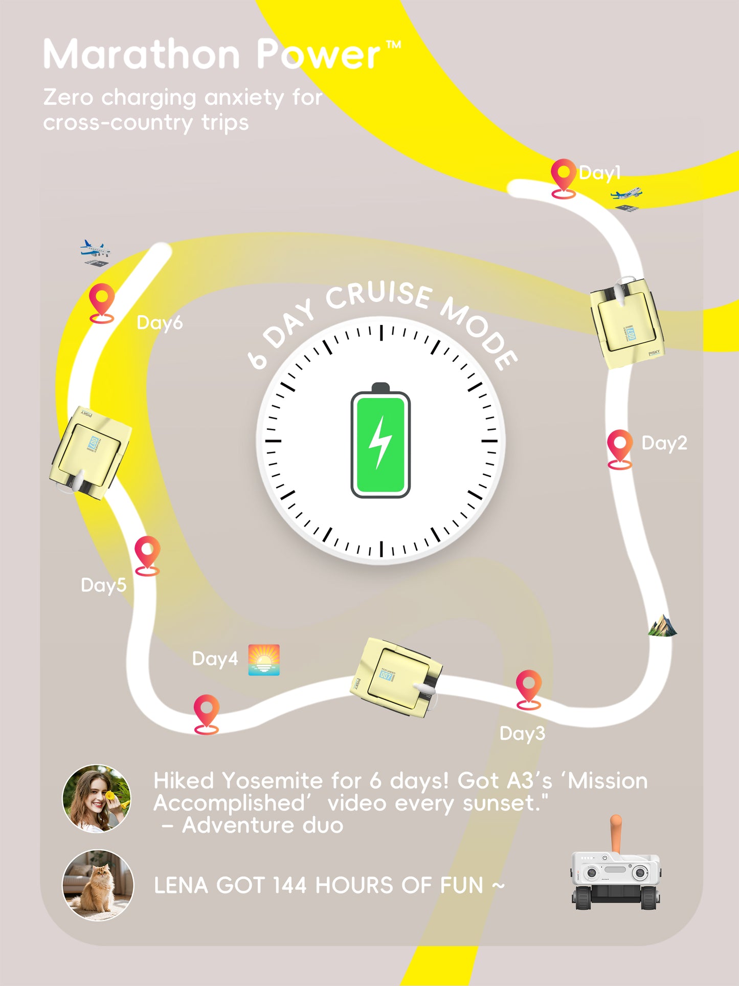 Diagram of a journey with '6 Day Cruise Mode' and charging symbols, promoting marathon power.
