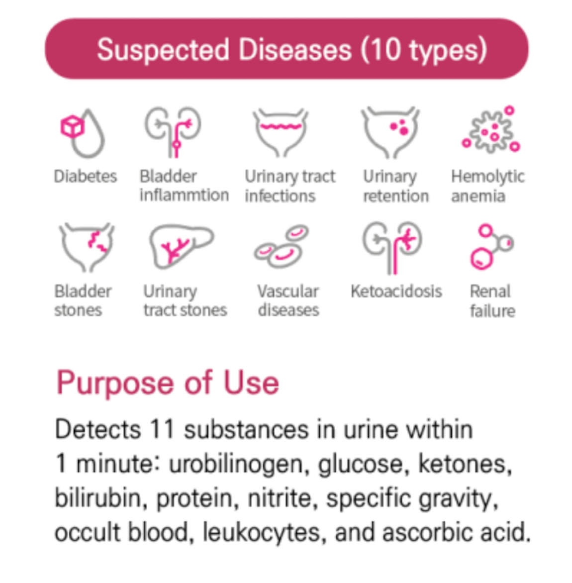 Chart listing suspected diseases and their corresponding icons with a brief description of the product's purpose.